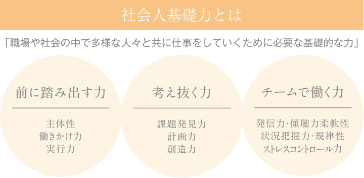 社会人基礎力とは